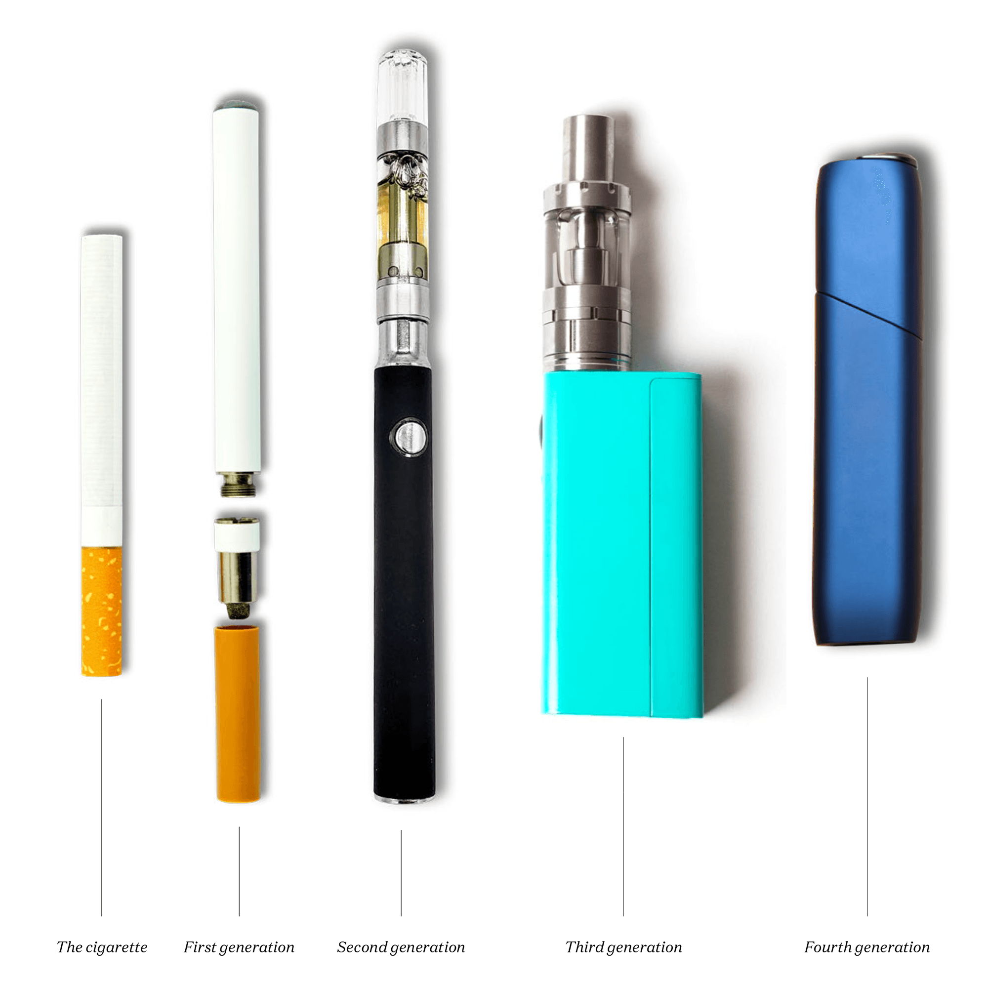 The evolution of the e-cigarette diagram.