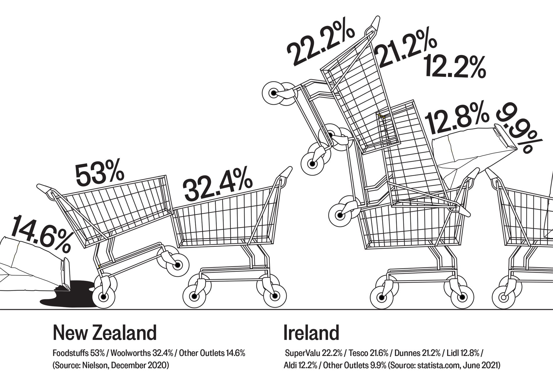 statistics comparing food prices